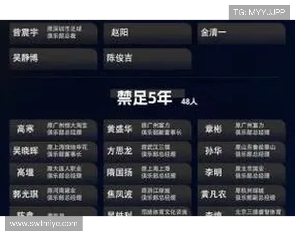 第三批禁足名单引争议四十八人未涉刑责禁足期限多在五年及以下者 第三批禁足名单引争议四十八人未涉刑责禁足期限多在五年及以下者